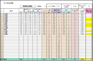 ストレスチェック診断一覧表