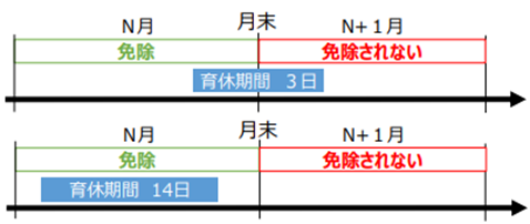 育休中は社会保険料が免除される？免除期間や必要な手続きの流れを解説